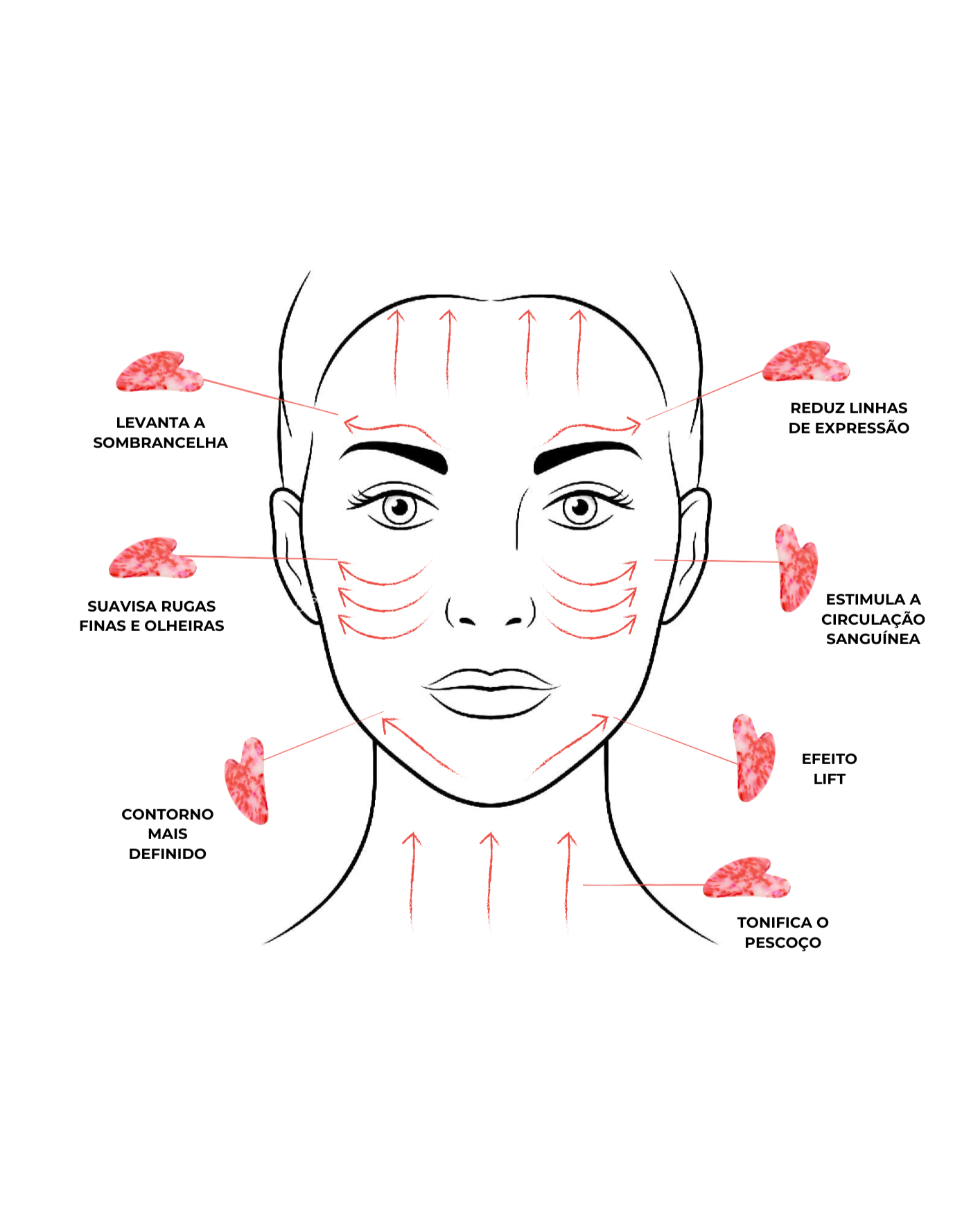 Massageador Gua-Sha